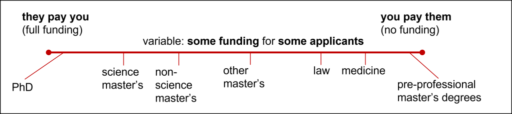 grad school funding illustration